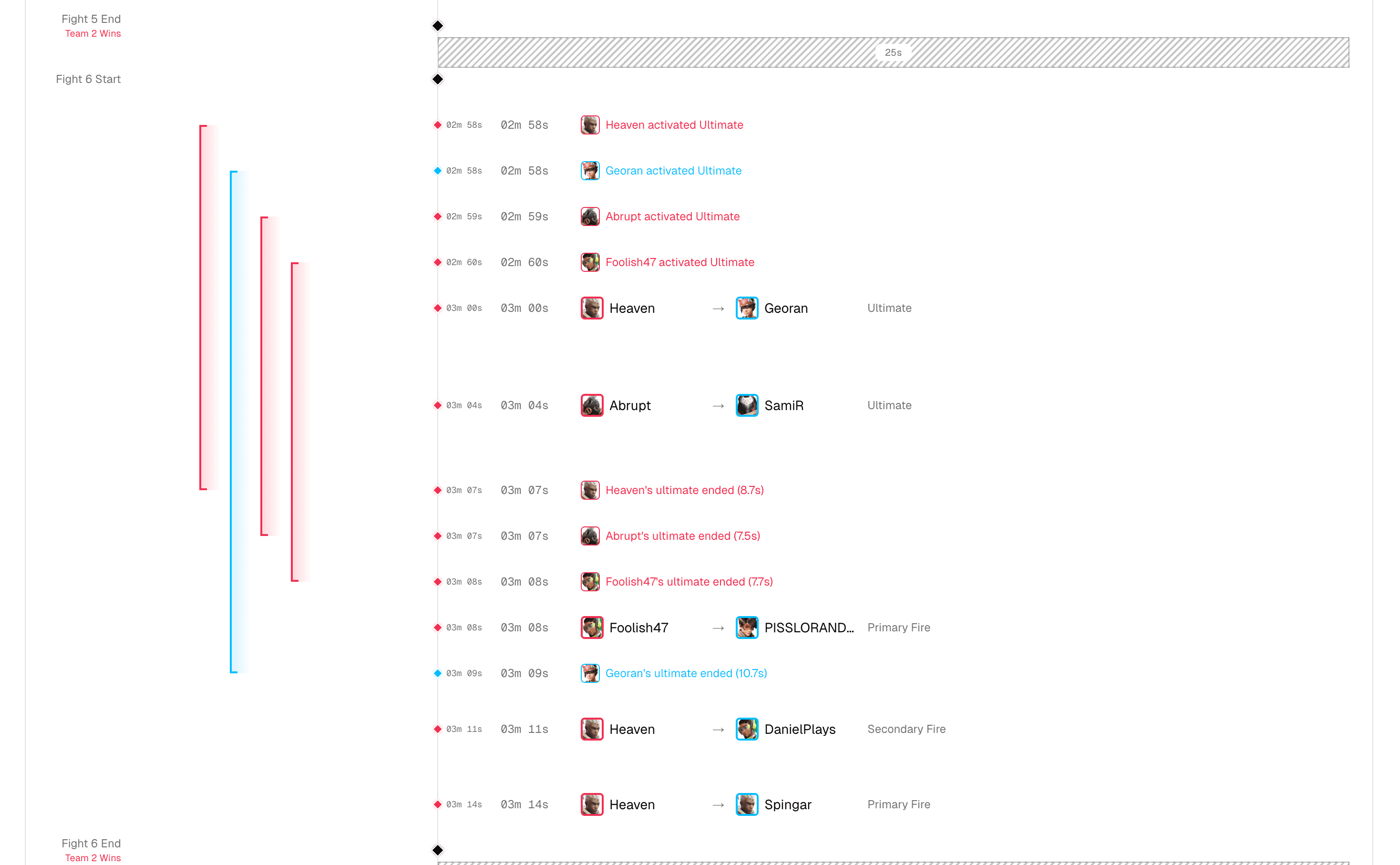 Parsertime killfeed visualization showing match events