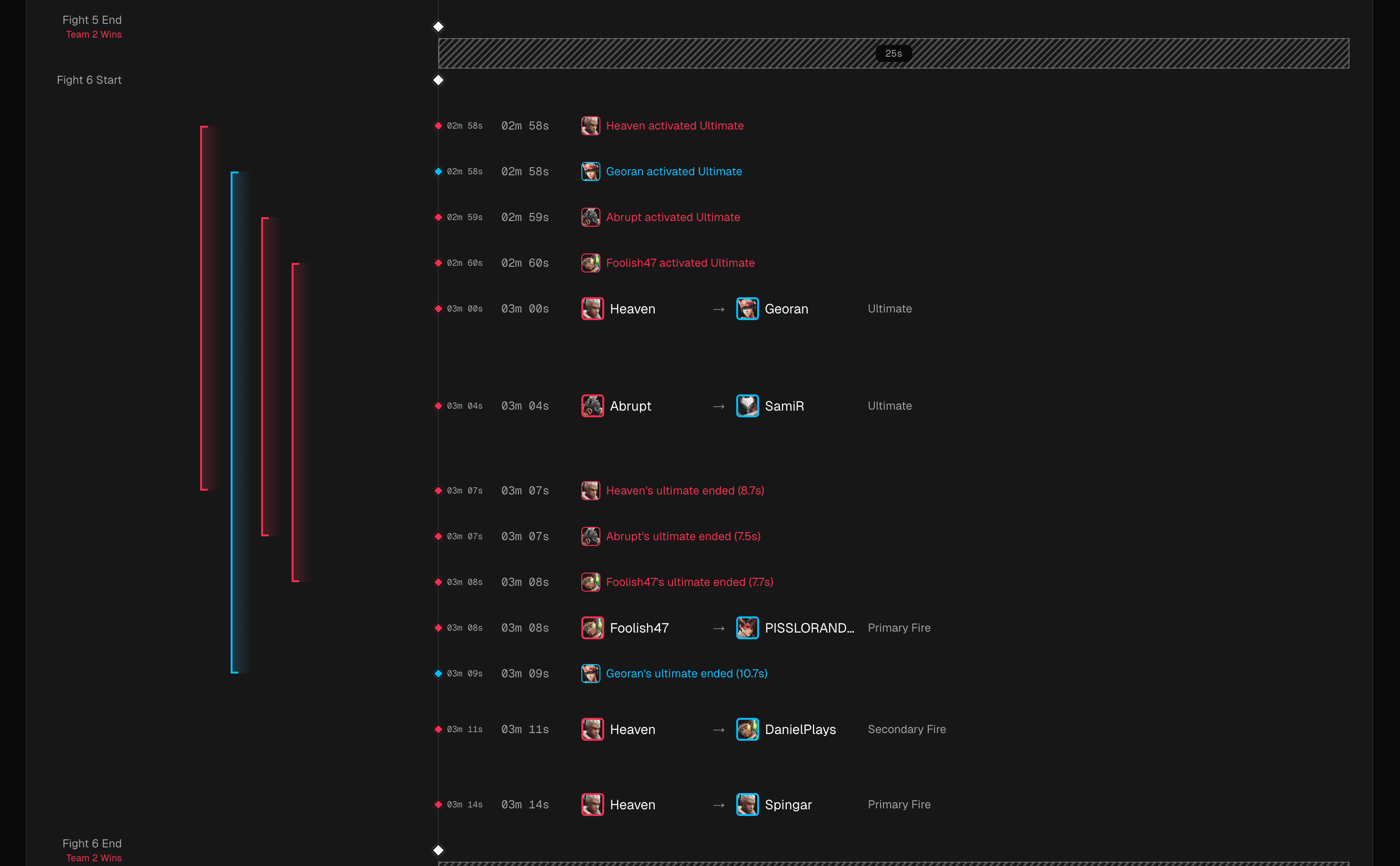 Parsertime killfeed visualization showing match events