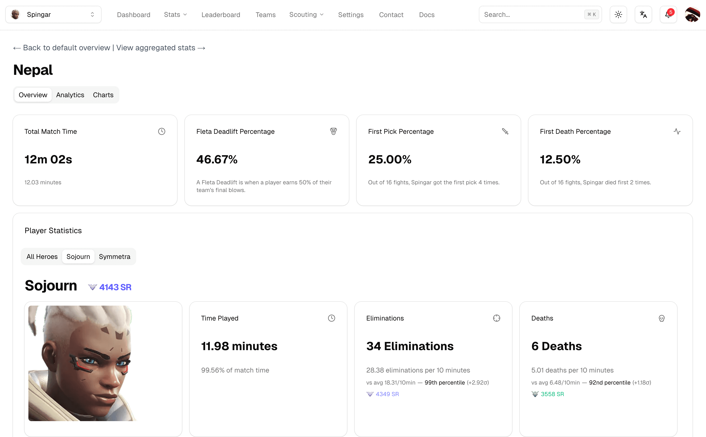 Parsertime player analytics dashboard showing skill ratings and performance charts