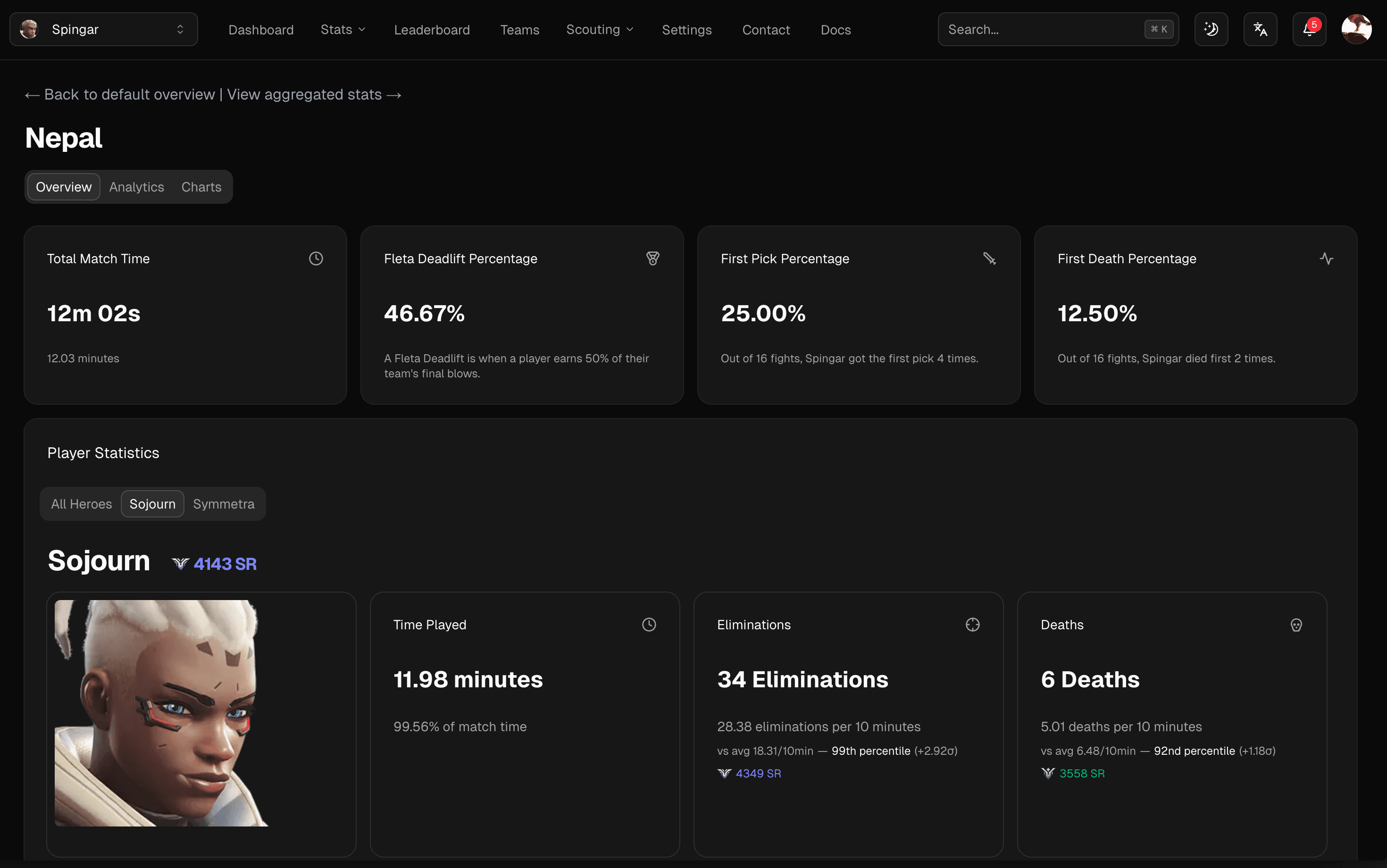 Parsertime player analytics dashboard showing skill ratings and performance charts